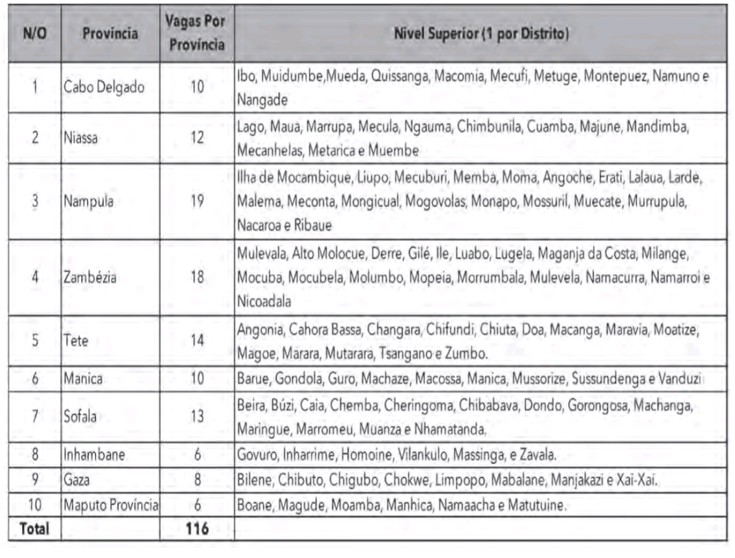 CONVOCAÇÃO  EDITAL SINTRASEB 15/2023 – SINTRASEB